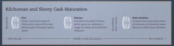Kilchoman Fino Sherry Matured 46% (2020)