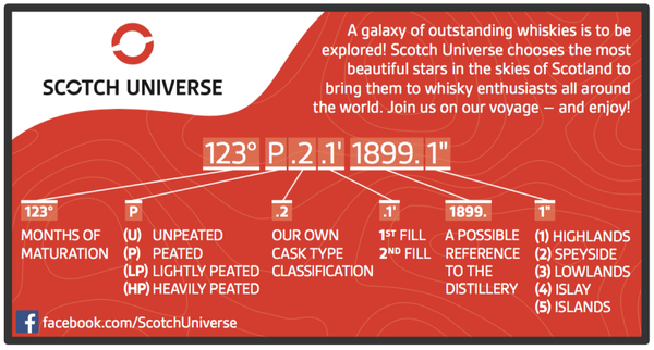 Omega Nebula I - 134° U.4.1' 1965.1" 2009/2020 56,1% (Scotch Universe)